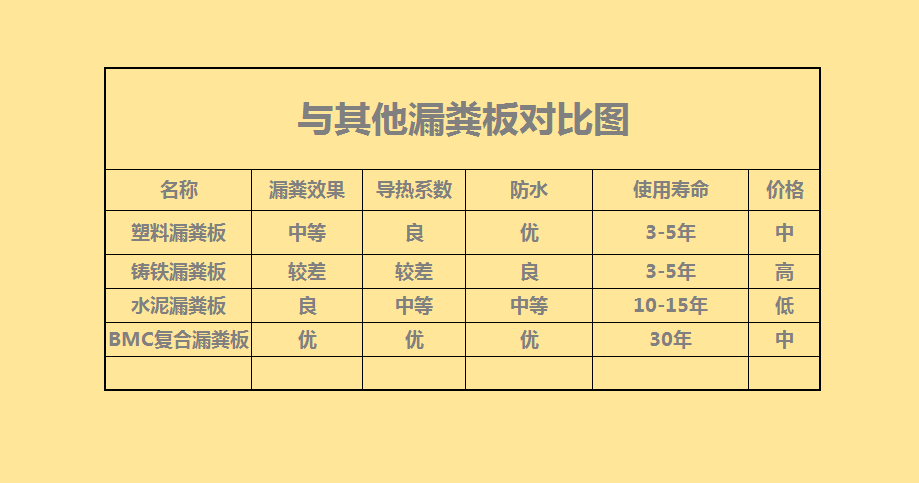 與其他漏糞板效果對比圖